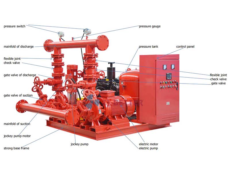 fire pump package environment and working conditions